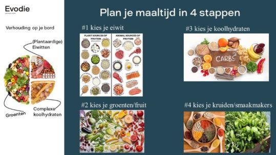 250 groenten per dag